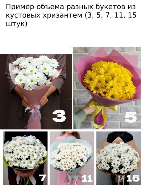 Букет цветов "Ромашка"